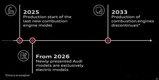 Sådan forventer Audi, at overgangen fra benzin og diesel til kun elbiler vil se ud. Kina kan blive en undtagelse.