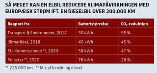 CO2-fordelen ved en elbil - alt inkluderet. Disse fire rapporter er af nyere dato og grundige.