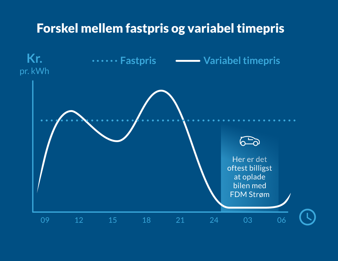 Timepris versus fastpris elaftale