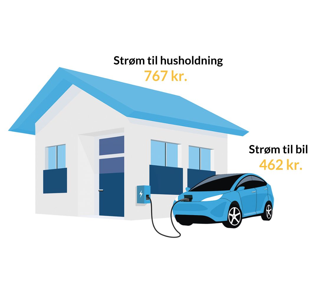 illustration af strøm til hus og bil