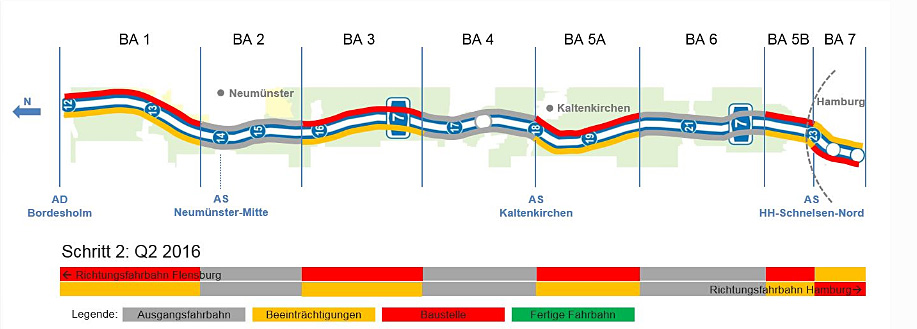 Oversigt over strækninger med vejarbejde på den tyske motorvej A7 nord for Hamborg
