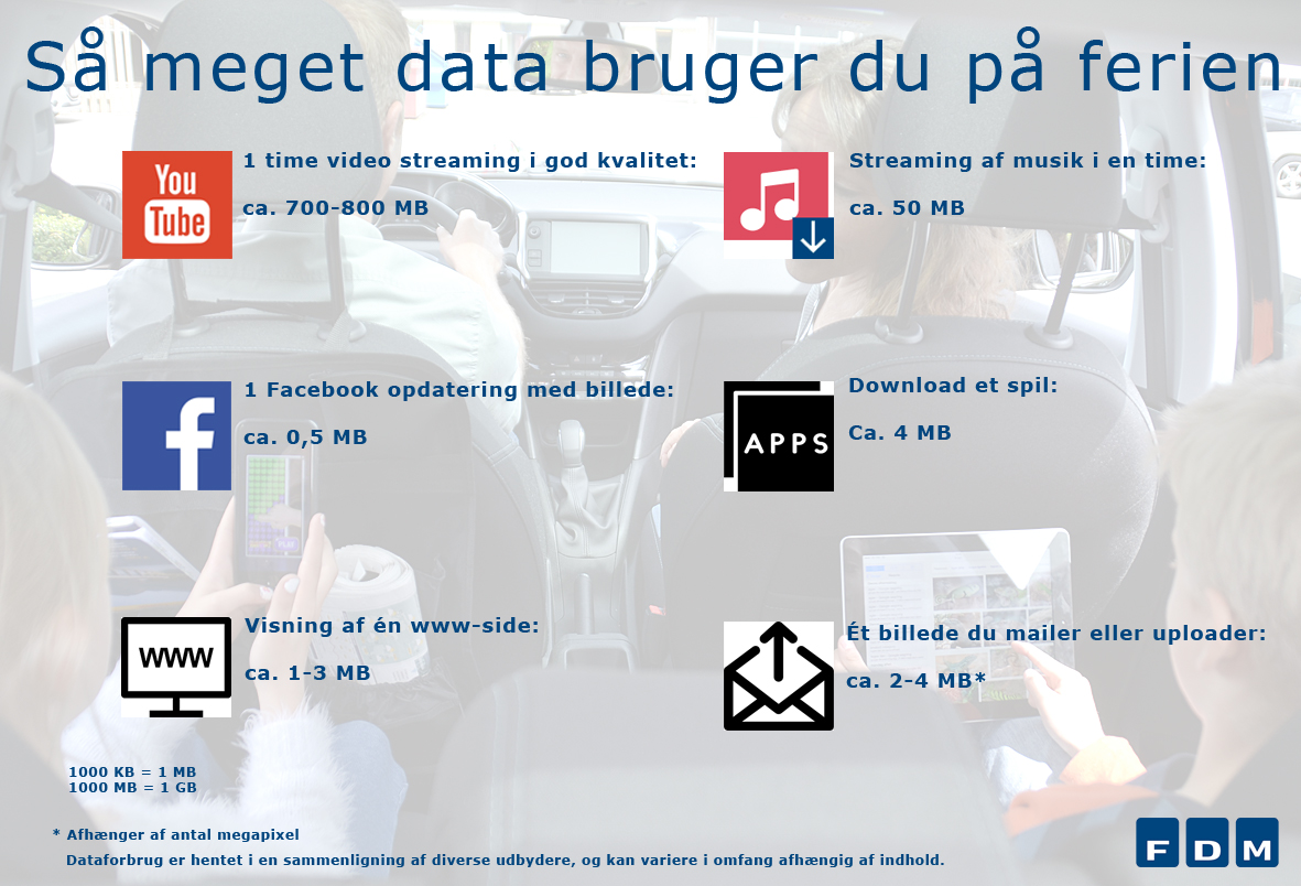 Det er en god ide at tjekke dataforbruget på kør selv-ferien i udlandet