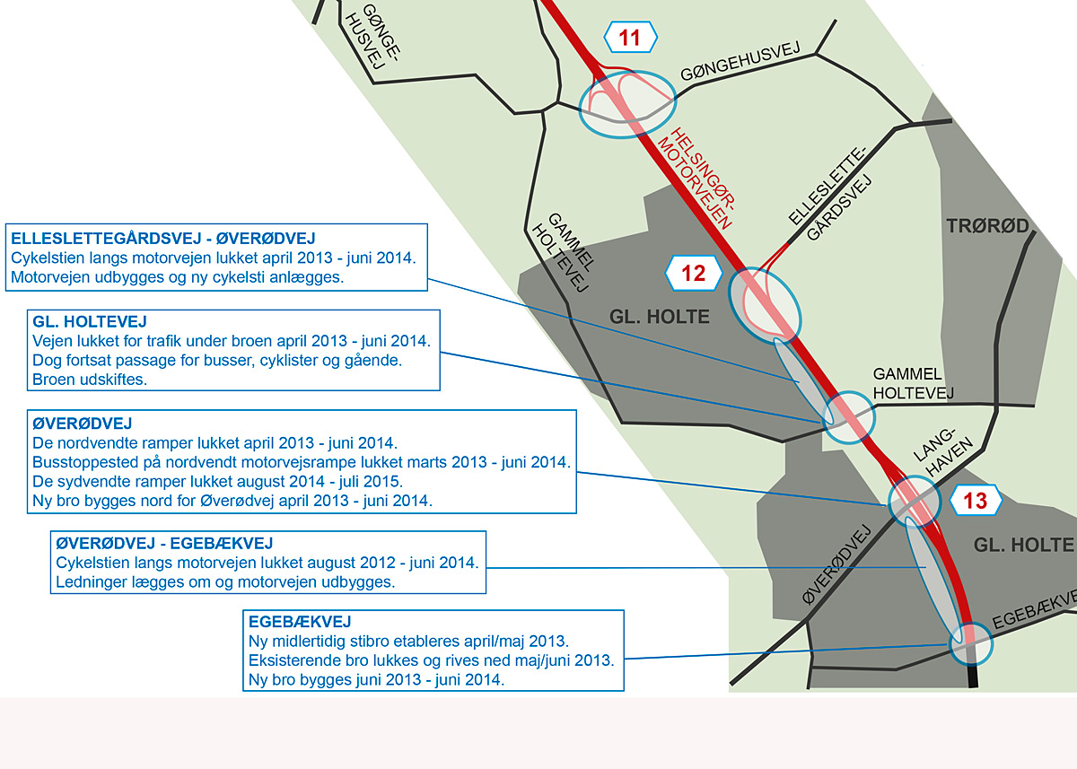 Sådan foregår udvidelsen på den sydlige del af strækningen. Klik på billedet for at se det større.