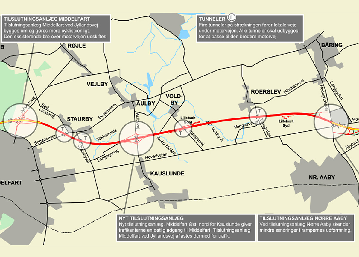 Fynske Motorvej udvides frem til 2015 på denne 10 km lange strækning. Cirklerne indikerer større bro- og tunnelarbejder. De store cirkler er ombygning af til- og frakørsler, hvoraf den midterste er et helt nyt tilslutningsanlæg.