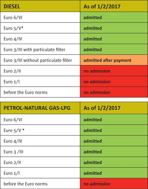 hvilken euronorm har min bil hvilken euronorm har min bil