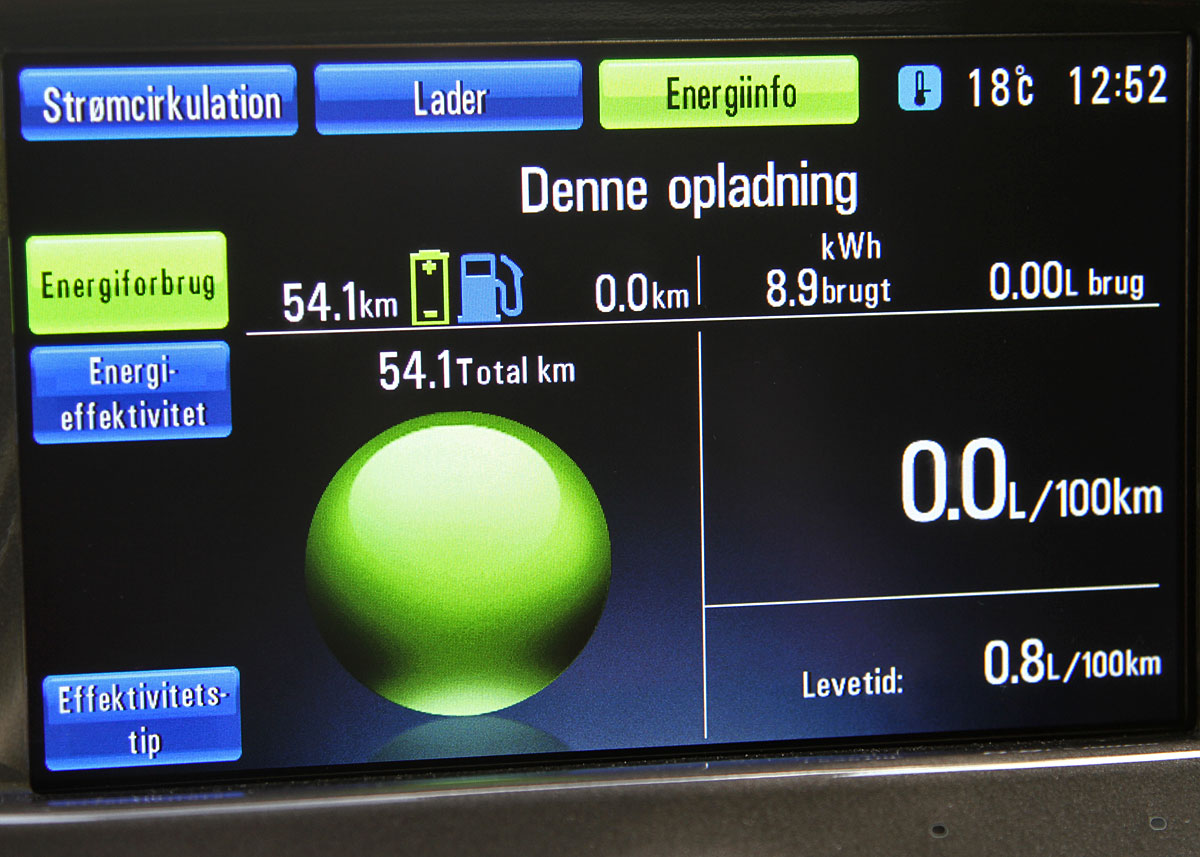 Amperas avancerede instrumenter viser usædvanlige ting - og i øvrigt på dansk: Her kan man se, at bilen har kørt 54 km siden sidste opladning og har brugt 8,9 kWh strøm og 0,0 liter benzin. Desuden kan man i nederste højre hjørne se, hvor lidt benzin bilen har brugt i hele sin levetid. Her er det 0,8 liter pr. 100 km svarende til 125 km pr. liter. Oplysningen kan ikke nulstilles af brugeren. Formålet er at fortælle ejeren og myndigheder, at Ampera bruger meget lidt benzin og langt overvejende er en elbil.