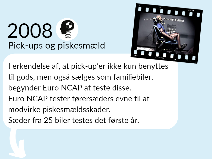 Grafik: Tidlinjeelement