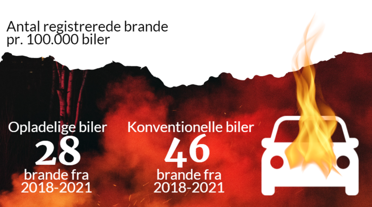 Grafik: Antal bilbrande 