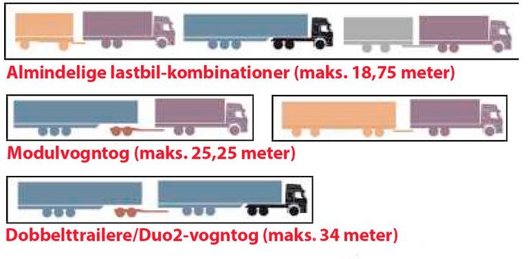 Oversigt over de mange lastbil-kombinationer.