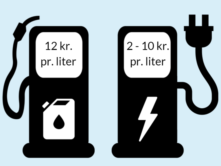 Grafik med piktogram af en tankstander og en ladestander, og de to forskellige prisniveauer skrevet i de to displays
