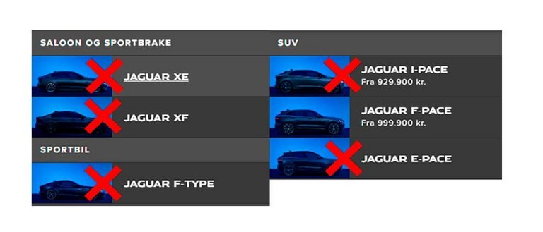 Oversigt over alle Jaguar-modeller - med rødt kryds over.