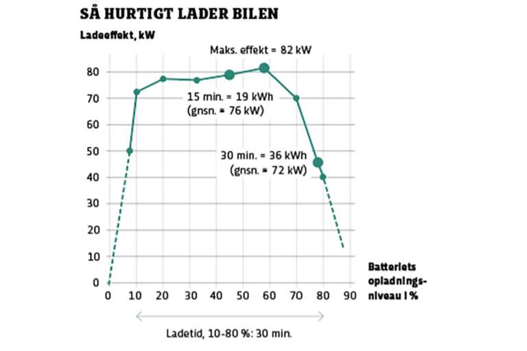 Ladekurve for Hyundai Inster