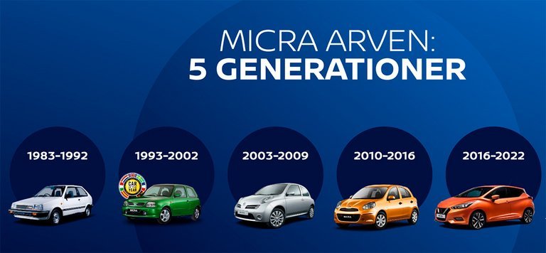 5 generationer af Nissan Micra.