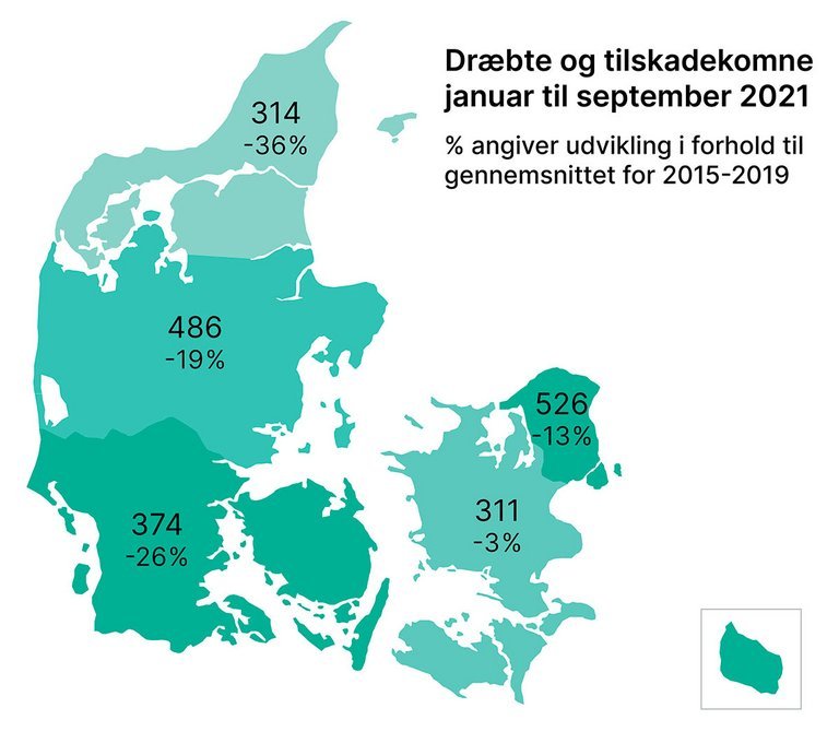 Der er stor forskel på, hvordan trafiksikkerheden har udviklet sig i regionerne. Kilde: Vejdirektoratet