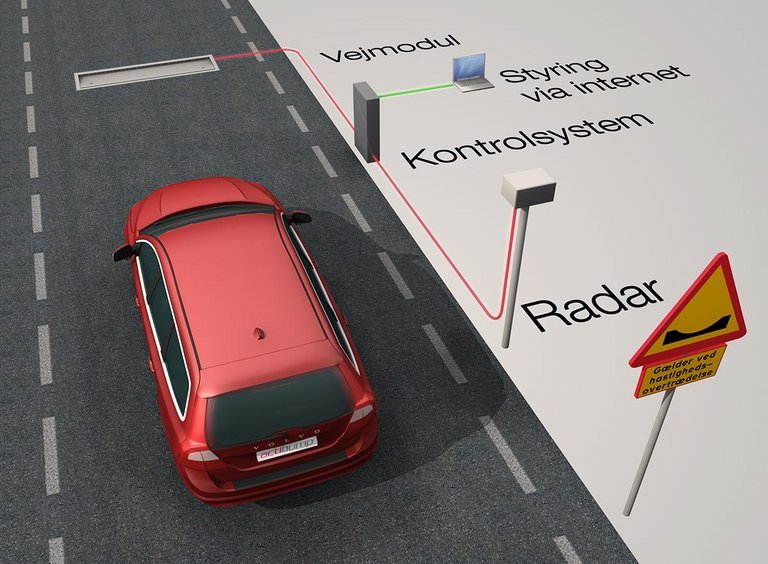 Sådan er systemet opbygget. Radaren kan være erstattet af spoler i vejen.