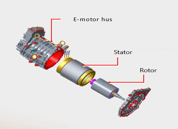 Billede af en stator og rotor