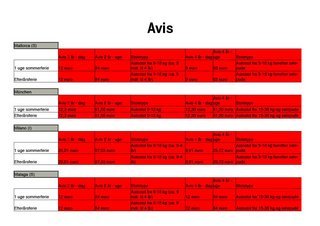 Ligesom de øvrige selskaber forklarer Avis de høje priser på leje af autostole med udgifter til rengøring og slitage. Avis lægger overfor FDM dog ikke skjul på, at autostolene også er en indtægtskilde for dem. 