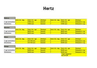 Hertz tager 131 euro for en uges leje af én autostol i Milanos Malpensa lufthavn. Dermed kan prisen på at leje to autostole til to mindre børn overstige, hvad det koster at leje bilen. På alle de undersøgte destinationer tilbyder Hertz desuden kun selepuder med ryg til de større børn.