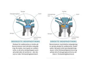 Her kan du se forskellen på direkte og indirekte indsprøjtning