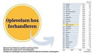 Forhandlere AutoIndex 2021
