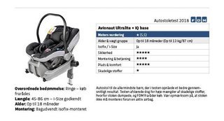 Avionaut Ultralite + IQ base