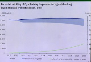 Eldrup-kommissionens plan for klar: Se hvor meget el- og benzinbiler bliver dyrere eller billigere | FDM