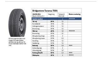 Bridgestone Turanza T005