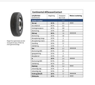 Continental AllSeasonContact