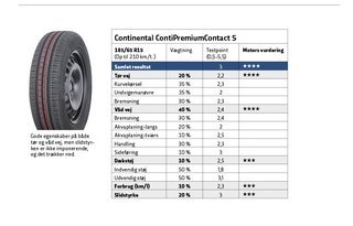 Continental ContiPremiumContact 5