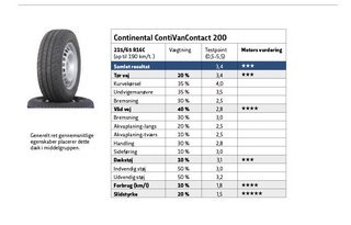 Continental ContiVanContact 200