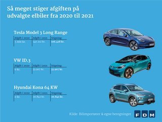 Fra nytår de mest solgte pris | FDM