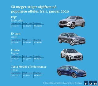 Fra nytår de mest solgte pris | FDM