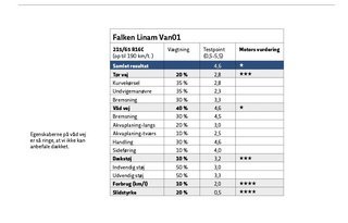 Falken Linam Van01