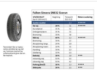 Falken Sincera SN832 Ecorun