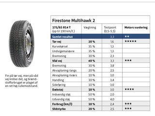 Firestone