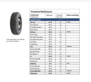 Firestone Multiseason