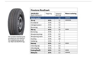 Firestone Roadhawk