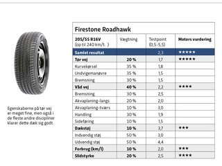 Firestone