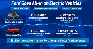 Sådan opridser Ford selv sin plan for elektrificering.