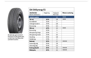 Giti GitiSynergy E1