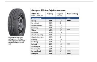 Goodyear Efficient Grip Performance
