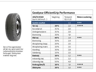 Goodyear