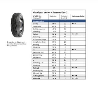 Goodyear Vector 4Seasons Gen-2