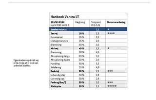 Hankook Vantra LT