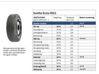 Kumho