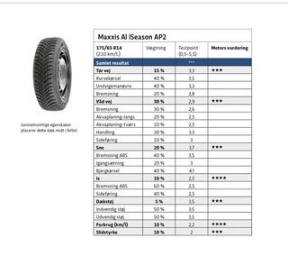 Maxxis AllSeason AP2