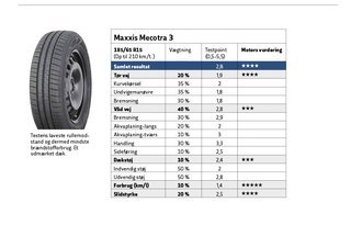 Maxxis Mecotra 3