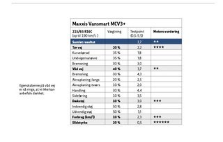 Maxxis Vansmart MCV3