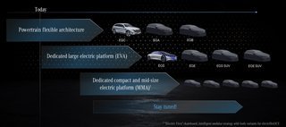 Sådan vil Mercedes-Benz opbygge sin elektriske fremtid. 