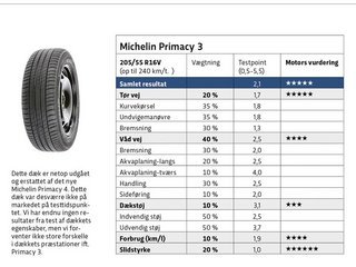 Michelin Primacy 3